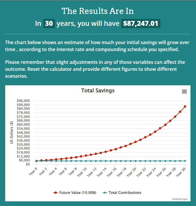 compound savings 30 years