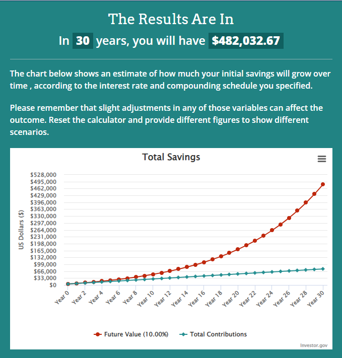compound interest