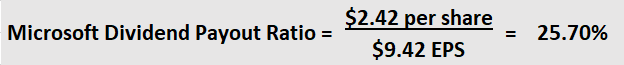 Microsoft Dividend Payment Ratio