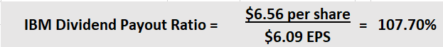 IBM Dividend Payment Ratio