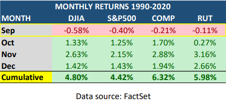 Monthly returns 1990 2020