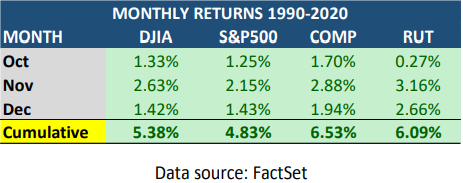 Monthly returns 1990 2020 without September